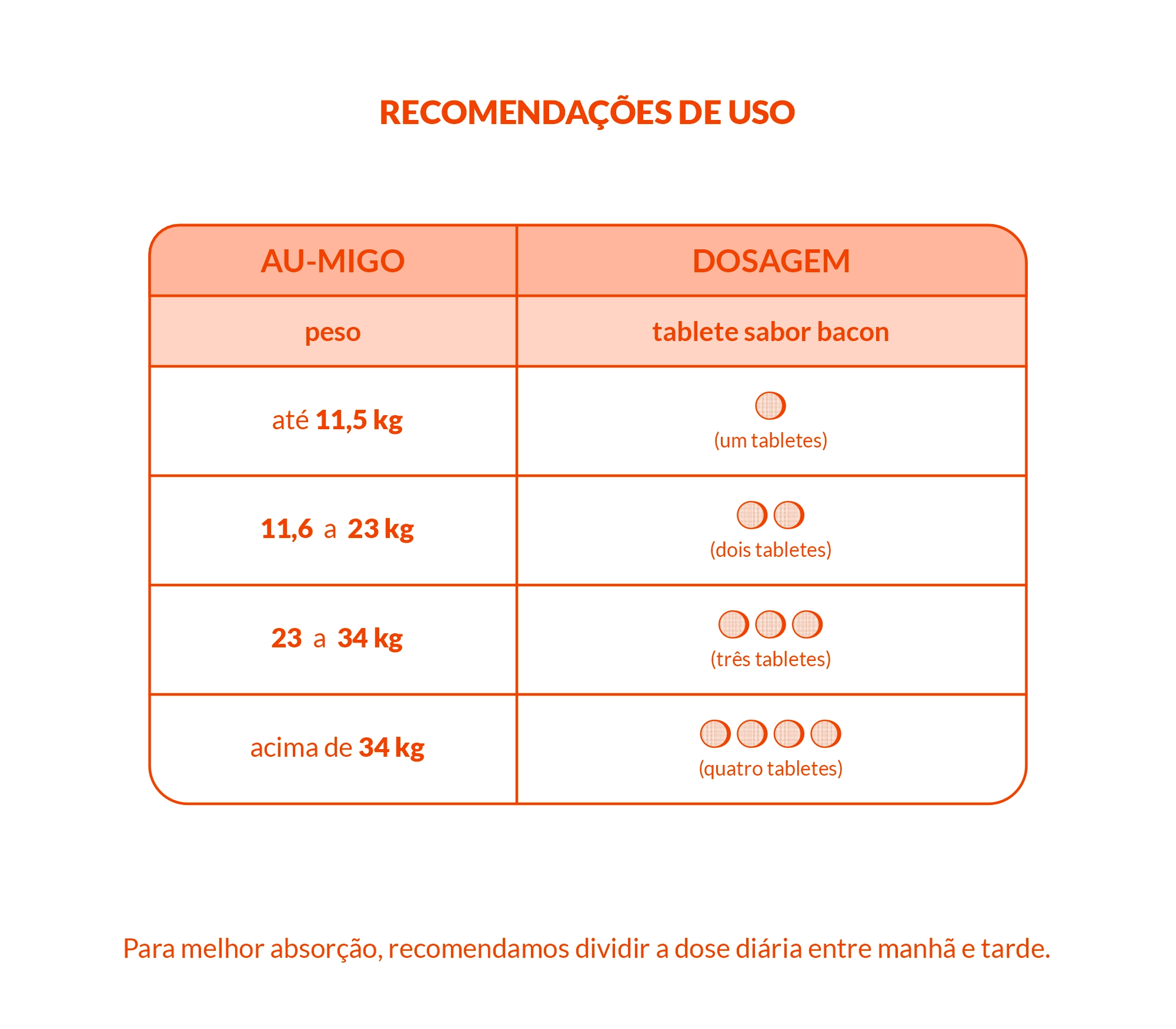 Turmeric (Cúrcuma)