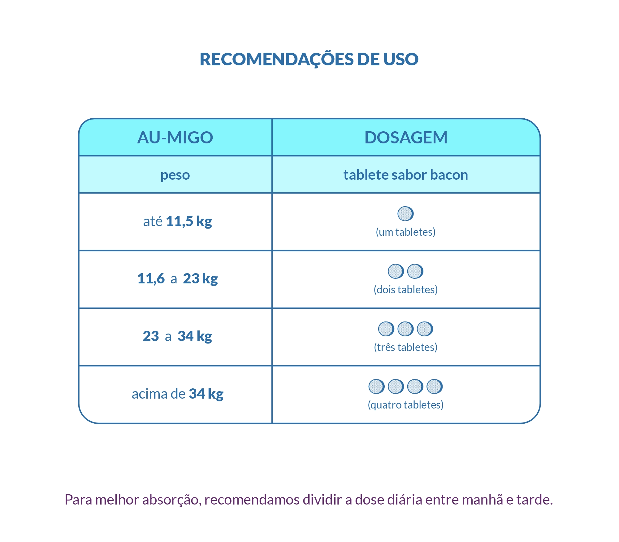 Probióticos &amp; Enzymas